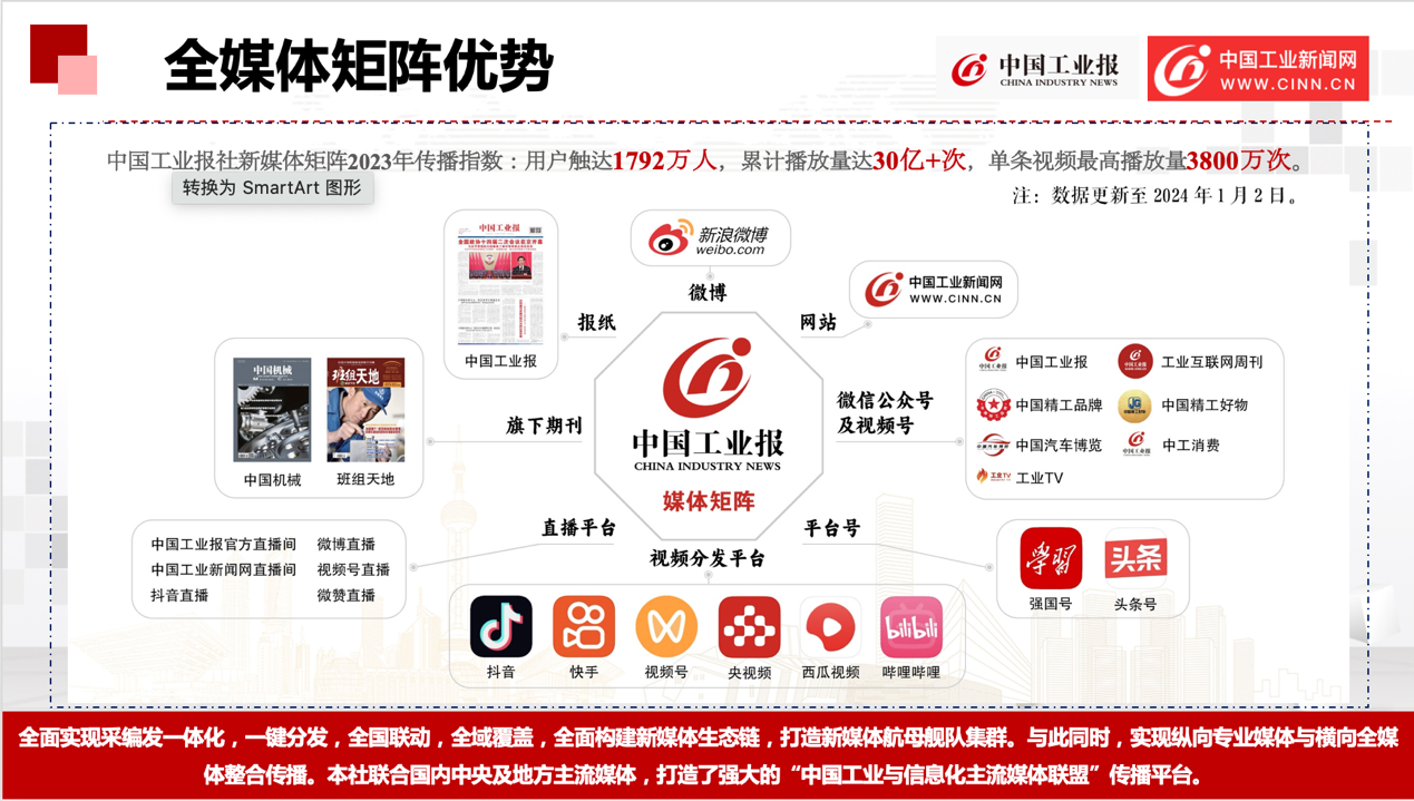 2024年中国工业报社“寻找中国新质生产力标杆活动”全面启动(图2) 2024年中国工业报社“寻找中国新质生产力标杆活动”全面启动(图2)