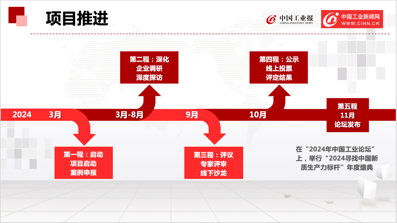 2024年中国工业报社“寻找中国新质生产力标杆活动”全面启动(图1) 2024年中国工业报社“寻找中国新质生产力标杆活动”全面启动(图1)