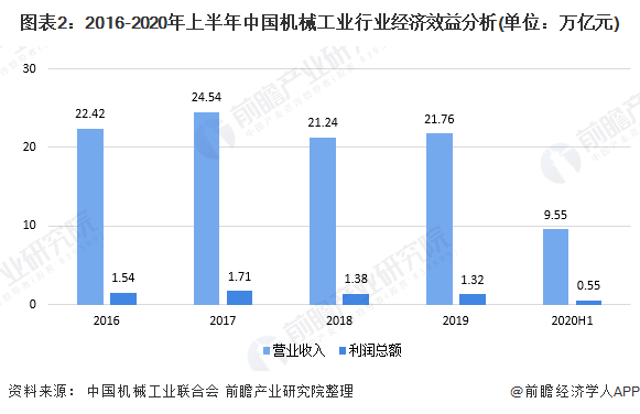 2020年我国机械工业运行发展现状分析 行业增速有所放缓【组图】(图2) 2020年我国机械工业运行发展现状分析 行业增速有所放缓【组图】(图2)