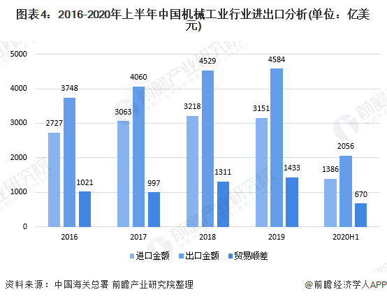 2020年我国机械工业运行发展现状分析 行业增速有所放缓【组图】(图4) 2020年我国机械工业运行发展现状分析 行业增速有所放缓【组图】(图4)