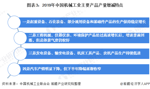 2020年我国机械工业运行发展现状分析 行业增速有所放缓【组图】(图3) 2020年我国机械工业运行发展现状分析 行业增速有所放缓【组图】(图3)
