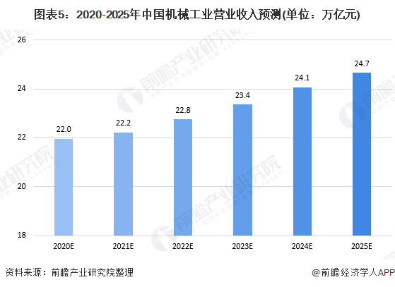 2020年我国机械工业运行发展现状分析 行业增速有所放缓【组图】(图5) 2020年我国机械工业运行发展现状分析 行业增速有所放缓【组图】(图5)