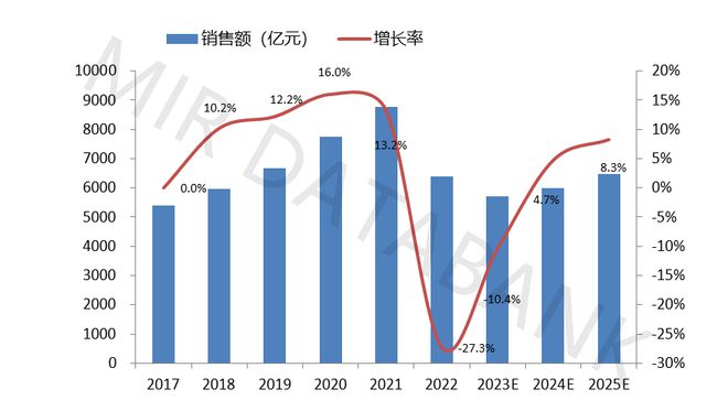 中国工程机械行业的“持久战”打到了关键期(图1) 中国工程机械行业的“持久战”打到了关键期(图1)