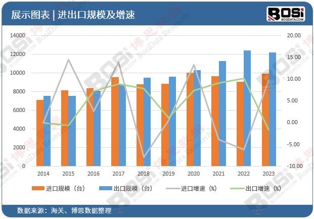 液压油缸市场崛起:中国引领全球工程机械新潮流(图2) 液压油缸市场崛起:中国引领全球工程机械新潮流(图2)