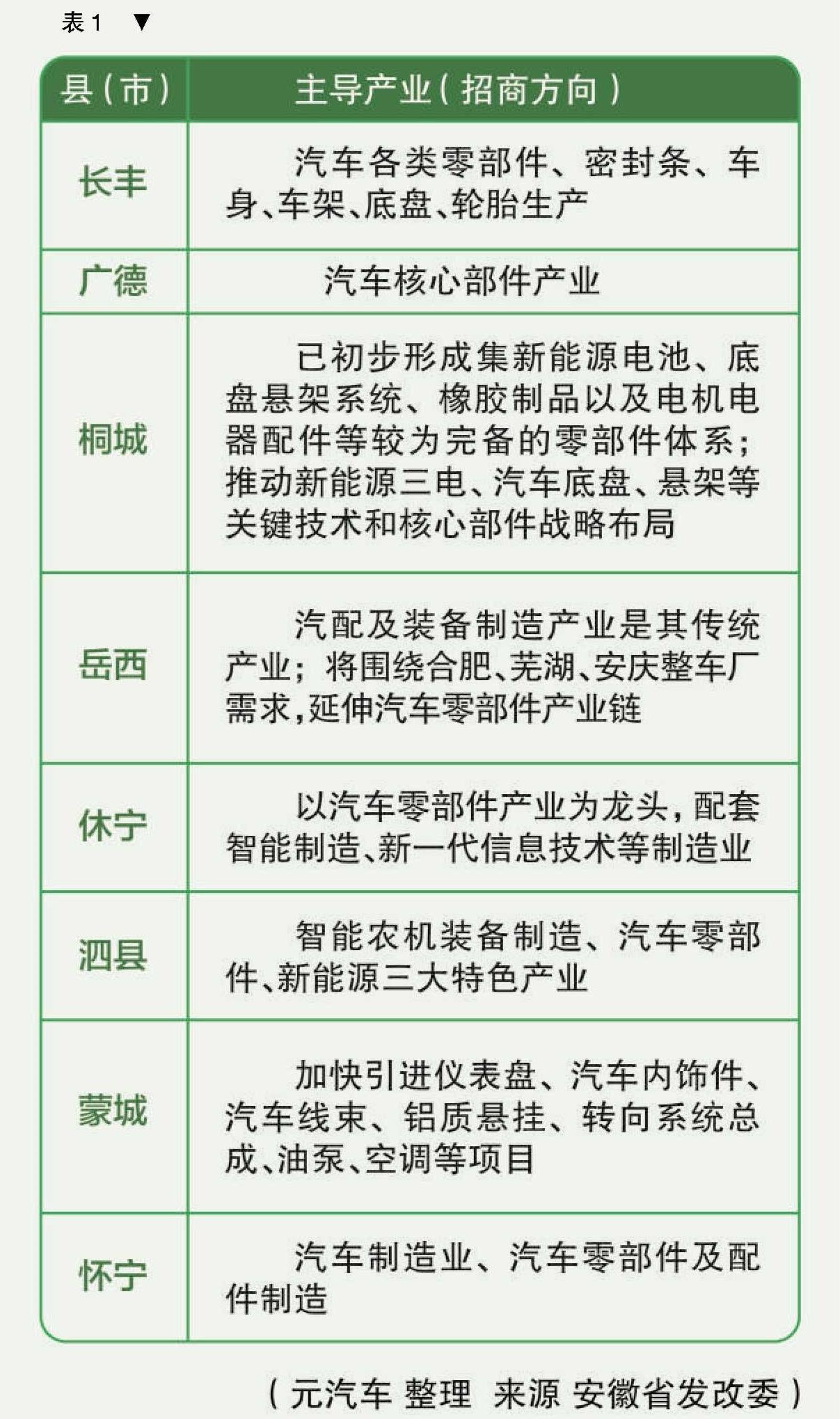 你的县上车了吗?(图1) 你的县上车了吗?(图1)
