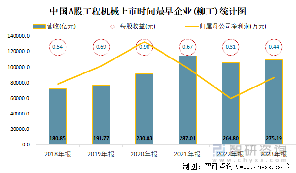 2023年报中国A股工程机械上市公司分析:归属母公司净利润累计25473亿元938%的企业出现亏损(图6) 2023年报中国A股工程机械上市公司分析:归属母公司净利润累计25473亿元938%的企业出现亏损(图6)