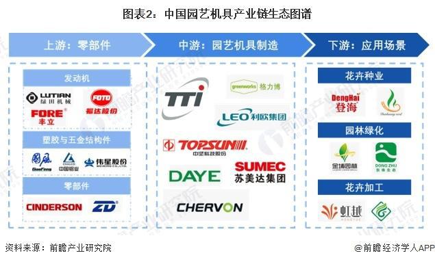 「前瞻解读」2024-2029年中国园艺机具行业成本及企业投资分析(图3) 「前瞻解读」2024-2029年中国园艺机具行业成本及企业投资分析(图3)
