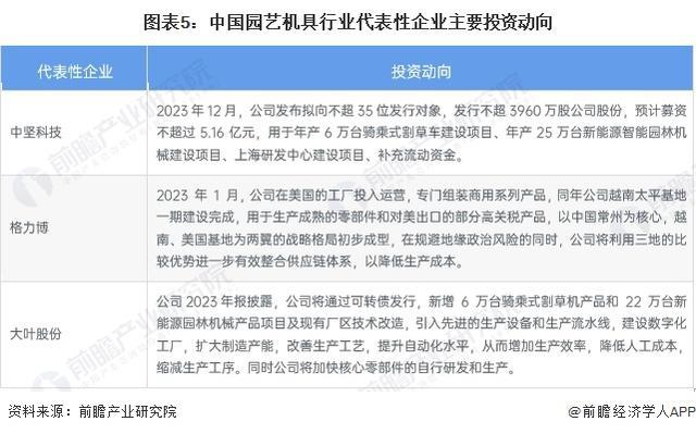 「前瞻解读」2024-2029年中国园艺机具行业成本及企业投资分析(图4) 「前瞻解读」2024-2029年中国园艺机具行业成本及企业投资分析(图4)