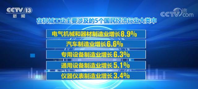 2020年我国机械工业全年生产回稳向好 增加值增速同比增长6%(图1)