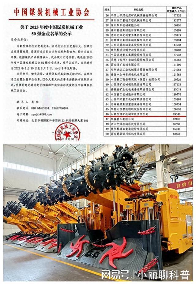 冀中能源装备集团石煤机公司蝉联中国煤炭机械工业50强(图1)