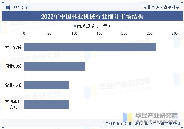 中国林业机械行业现状及发展趋势分析行业将迎来更多的技术创新和产品升级「图」(图7) 中国林业机械行业现状及发展趋势分析行业将迎来更多的技术创新和产品升级「图」(图7)