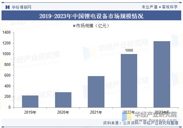 中国林业机械行业现状及发展趋势分析行业将迎来更多的技术创新和产品升级「图」(图5) 中国林业机械行业现状及发展趋势分析行业将迎来更多的技术创新和产品升级「图」(图5)