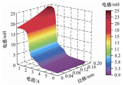 北航、浙大、西安交大和太原理工联合策划——智能液压元件及系统基础技术丨JME特邀专栏(下)(图10) 北航、浙大、西安交大和太原理工联合策划——智能液压元件及系统基础技术丨JME特邀专栏(下)(图10)