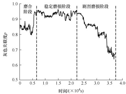 北航、浙大、西安交大和太原理工联合策划——智能液压元件及系统基础技术丨JME特邀专栏(下)(图12) 北航、浙大、西安交大和太原理工联合策划——智能液压元件及系统基础技术丨JME特邀专栏(下)(图12)