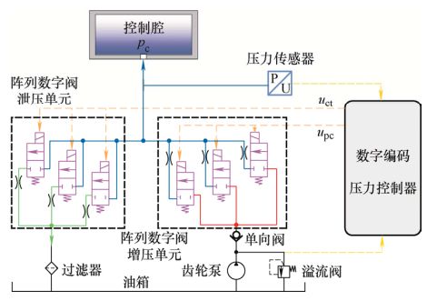 北航、浙大、西安交大和太原理工联合策划——智能液压元件及系统基础技术丨JME特邀专栏(下)(图9) 北航、浙大、西安交大和太原理工联合策划——智能液压元件及系统基础技术丨JME特邀专栏(下)(图9)