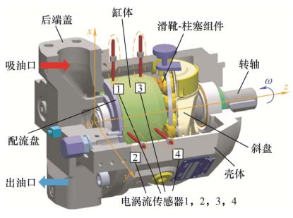 北航、浙大、西安交大和太原理工联合策划——智能液压元件及系统基础技术丨JME特邀专栏(下)(图13) 北航、浙大、西安交大和太原理工联合策划——智能液压元件及系统基础技术丨JME特邀专栏(下)(图13)