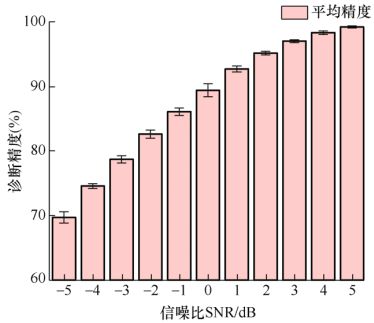 北航、浙大、西安交大和太原理工联合策划——智能液压元件及系统基础技术丨JME特邀专栏(下)(图11) 北航、浙大、西安交大和太原理工联合策划——智能液压元件及系统基础技术丨JME特邀专栏(下)(图11)