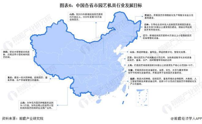 预见2024：《2024年中国园艺机具行业全景图谱》(附市场规模、竞争格局和发展前景等)(图6)