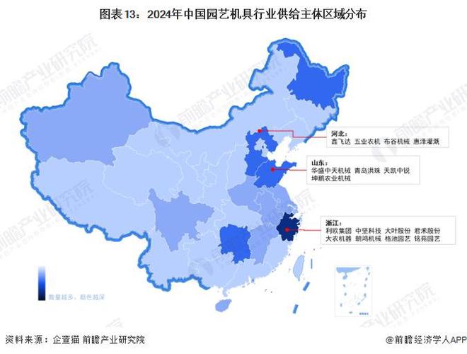 预见2024：《2024年中国园艺机具行业全景图谱》(附市场规模、竞争格局和发展前景等)(图13)