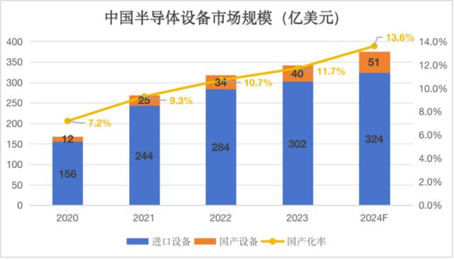 日本很担忧:中国芯片厂已撑起日本半导体设备厂50%收入(图3) 日本很担忧:中国芯片厂已撑起日本半导体设备厂50%收入(图3)
