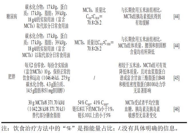 《食品科学》:中国农业大学肖卫华教授等:中链脂肪酸在疾病辅助治疗中的应用及作用机制研究进展(图5) 《食品科学》:中国农业大学肖卫华教授等:中链脂肪酸在疾病辅助治疗中的应用及作用机制研究进展(图5)