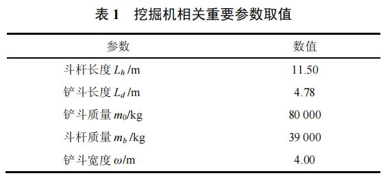 高被引论文推荐 智重装备的结构与控制多学科一体化优化设计方法(图6) 高被引论文推荐 智重装备的结构与控制多学科一体化优化设计方法(图6)