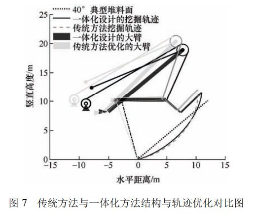 高被引论文推荐 智重装备的结构与控制多学科一体化优化设计方法(图8) 高被引论文推荐 智重装备的结构与控制多学科一体化优化设计方法(图8)