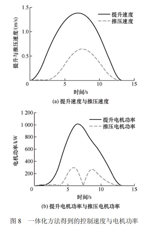 高被引论文推荐 智重装备的结构与控制多学科一体化优化设计方法(图9) 高被引论文推荐 智重装备的结构与控制多学科一体化优化设计方法(图9)