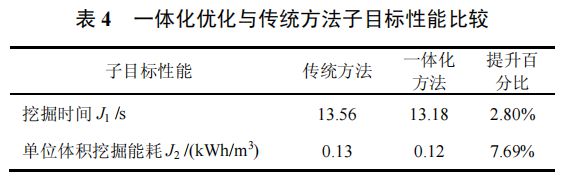高被引论文推荐 智重装备的结构与控制多学科一体化优化设计方法(图7) 高被引论文推荐 智重装备的结构与控制多学科一体化优化设计方法(图7)