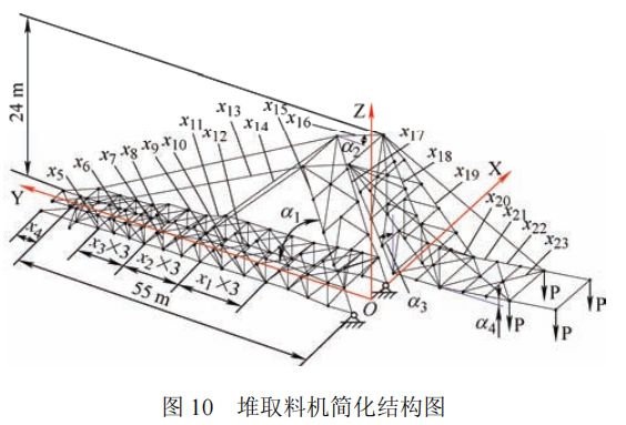 高被引论文推荐 智重装备的结构与控制多学科一体化优化设计方法(图11) 高被引论文推荐 智重装备的结构与控制多学科一体化优化设计方法(图11)