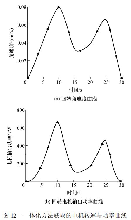高被引论文推荐 智重装备的结构与控制多学科一体化优化设计方法(图15) 高被引论文推荐 智重装备的结构与控制多学科一体化优化设计方法(图15)