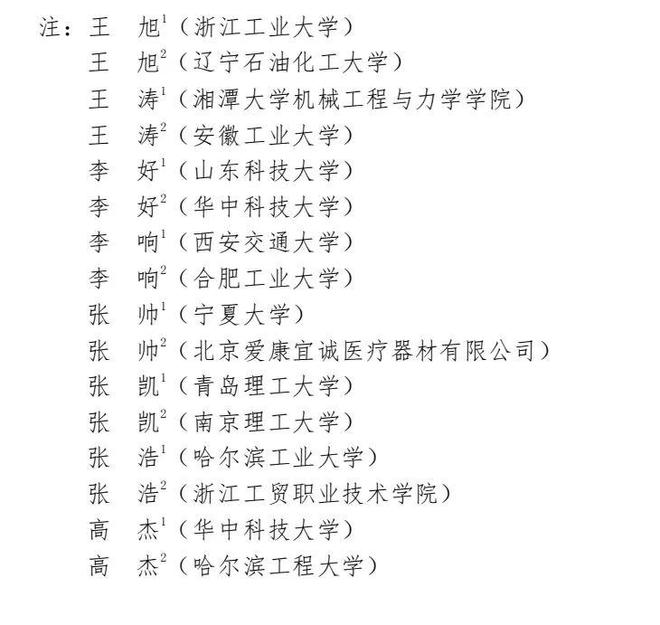 机械工程领域高质量科技期刊分级目录评审专家名单(图1) 机械工程领域高质量科技期刊分级目录评审专家名单(图1)