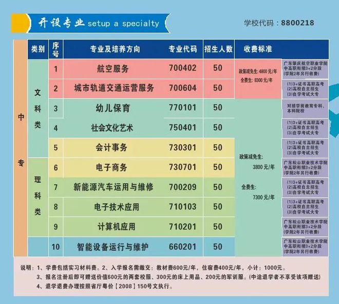 航空高铁专业3+2分段直通车!3+证书高职高考!全日制大专中专院校招生报名中…(图7) 航空高铁专业3+2分段直通车!3+证书高职高考!全日制大专中专院校招生报名中…(图7)