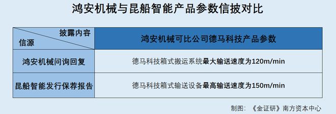 鸿安机械:市场份额遭上下游瓜分 主要产品关键性能指标信披或陷“罗生门”(图3) 鸿安机械:市场份额遭上下游瓜分 主要产品关键性能指标信披或陷“罗生门”(图3)
