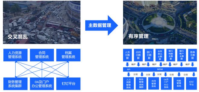 汽车、机械等离散制造企业的主数据如何管理(图1)