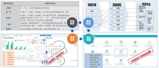 汽车、机械等离散制造企业的主数据如何管理(图7)