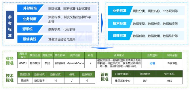 汽车、机械等离散制造企业的主数据如何管理(图6)