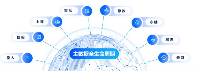 汽车、机械等离散制造企业的主数据如何管理(图5)