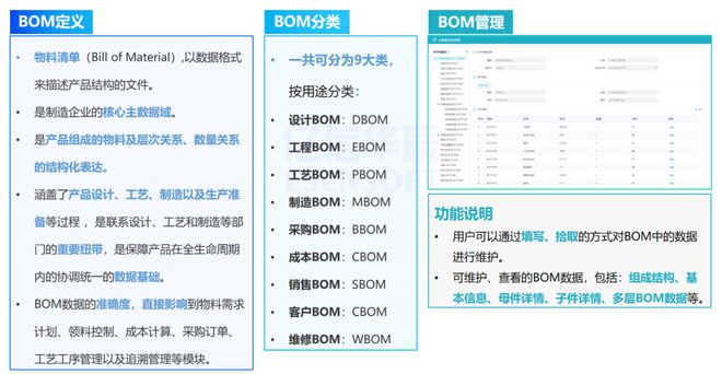 汽车、机械等离散制造企业的主数据如何管理(图4)