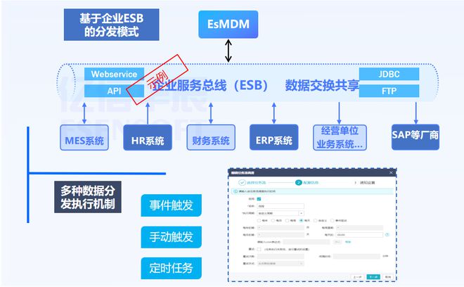 汽车、机械等离散制造企业的主数据如何管理(图8)