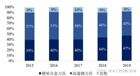 2024-2030年全球与中国刀具制造行业总体规模分析及主要地区产能(图2) 2024-2030年全球与中国刀具制造行业总体规模分析及主要地区产能(图2)