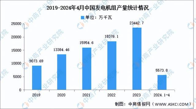 2024年中国电气机械产业链图谱研究分析（附产业链全景图）(图11)