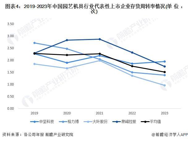2024年中国园艺机具行业经营效益分析 2023年经营情况有所下滑 行业平均销售毛利率下降明显【组图】(图4) 2024年中国园艺机具行业经营效益分析 2023年经营情况有所下滑 行业平均销售毛利率下降明显【组图】(图4)