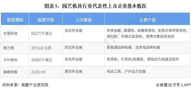 2024年中国园艺机具行业经营效益分析 2023年经营情况有所下滑 行业平均销售毛利率下降明显【组图】(图1) 2024年中国园艺机具行业经营效益分析 2023年经营情况有所下滑 行业平均销售毛利率下降明显【组图】(图1)