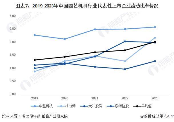 2024年中国园艺机具行业经营效益分析 2023年经营情况有所下滑 行业平均销售毛利率下降明显【组图】(图7) 2024年中国园艺机具行业经营效益分析 2023年经营情况有所下滑 行业平均销售毛利率下降明显【组图】(图7)