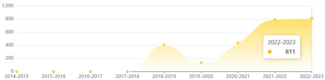 中科院4区升2区IF68持续上涨版面费便宜年发文800(图2) 中科院4区升2区IF68持续上涨版面费便宜年发文800(图2)