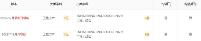 中科院4区升2区IF68持续上涨版面费便宜年发文800(图4) 中科院4区升2区IF68持续上涨版面费便宜年发文800(图4)