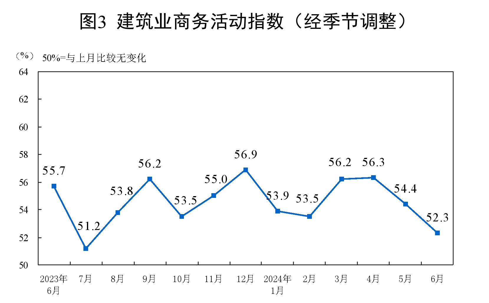 6月份制造业采购经理指数为495% 制造业景气度基本稳定(图5)