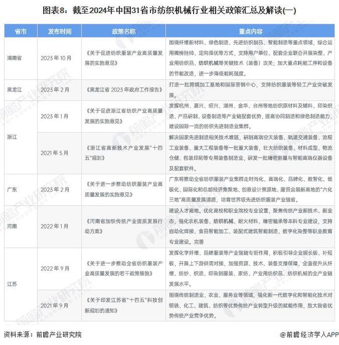 重磅!2024年中国纺织机械行业政策汇总及解读(全)构建国内国际双循环格局(图5) 重磅!2024年中国纺织机械行业政策汇总及解读(全)构建国内国际双循环格局(图5)