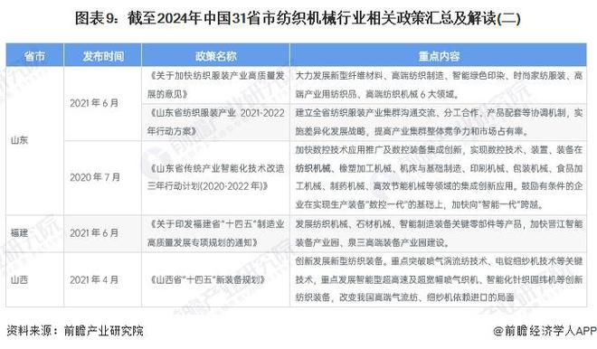 重磅!2024年中国纺织机械行业政策汇总及解读(全)构建国内国际双循环格局(图6) 重磅!2024年中国纺织机械行业政策汇总及解读(全)构建国内国际双循环格局(图6)